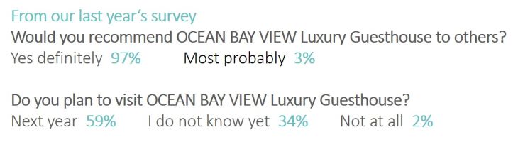 luxury guesthouse survey
